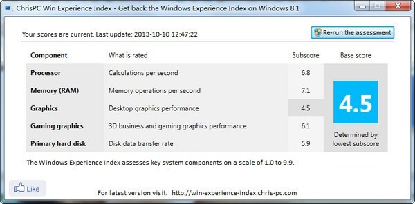 ChrisPC Win Experience Index 7.12.20 ܷ